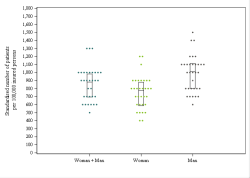 Dot Plot