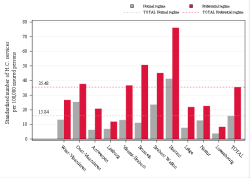 Taux Régime remboursement