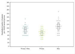 Dot Plot