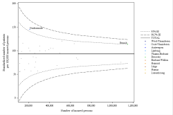 Funnel Plot