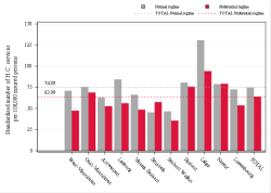 Taux Régime remboursement