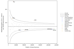 Funnel Plot