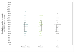 Dot Plot