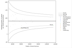 Funnel Plot