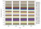Polymédication (65 et plus) (min 80 DDD) (2023)