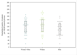 Dot Plot