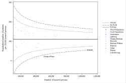 Funnel Plot