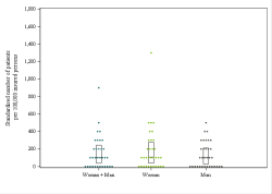 Dot Plot