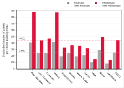 Taux Régime remboursement