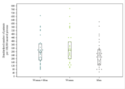 Dot Plot