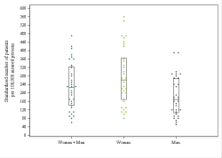 Dot Plot