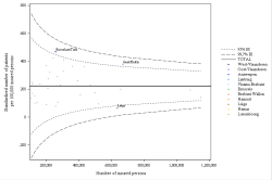 Funnel Plot