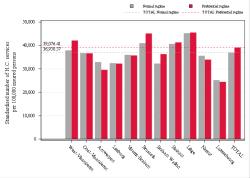 Taux Régime remboursement