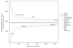Funnel Plot