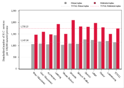 Taux Régime remboursement