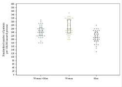 Dot Plot