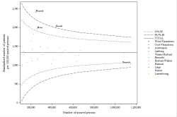 Funnel Plot