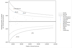 Funnel Plot