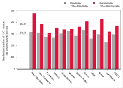 Taux Régime remboursement