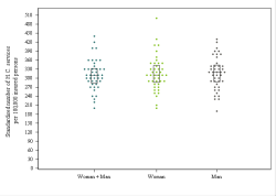 Dot Plot