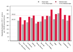 Taux Régime remboursement