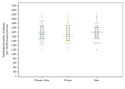 Dot Plot