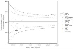 Funnel Plot