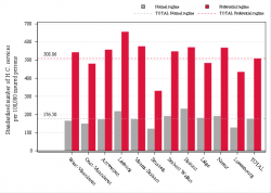 Taux Régime remboursement