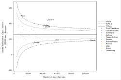 Funnel Plot