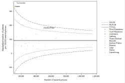 Funnel Plot