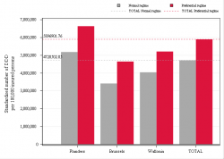 Taux Régime remboursement