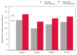Taux Régime remboursement