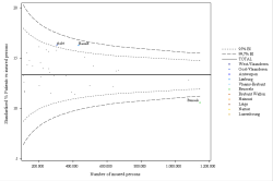 Funnel Plot