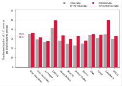 Taux Régime remboursement