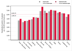 Taux Régime remboursement