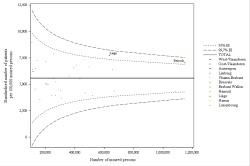 Funnel Plot