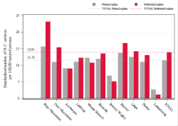 Taux Régime remboursement