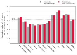 Taux Régime remboursement