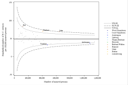 Funnel Plot