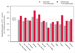 Taux Régime remboursement