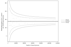 Funnel Plot