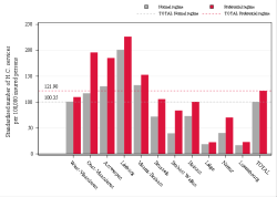 Taux Régime remboursement