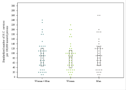 Dot Plot