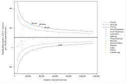 Funnel Plot