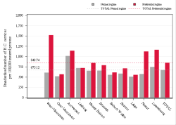 Taux Régime remboursement