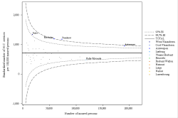 Funnel Plot