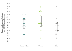 Dot Plot