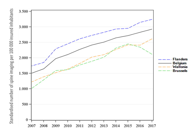 Imagerie médicale de la colonne vertébrale : consommation d'IRM (2007-2017)