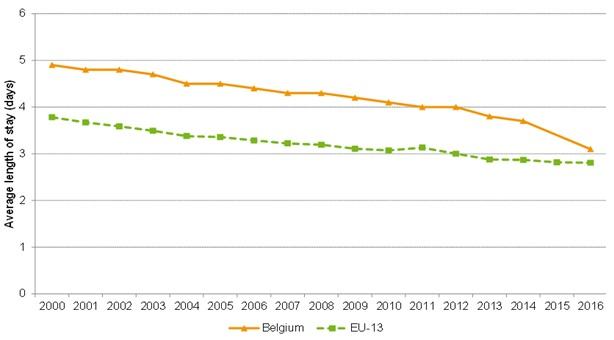 HSPA en MN10 ALOS normal delivery IC trend
