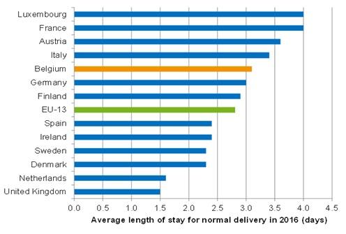 HSPA en MN10 ALOS normal delivery IC